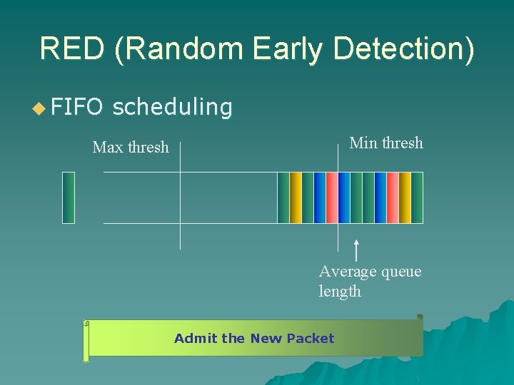 RED (Random Early Detection) u FIFO scheduling Max thresh Min thresh Average queue length