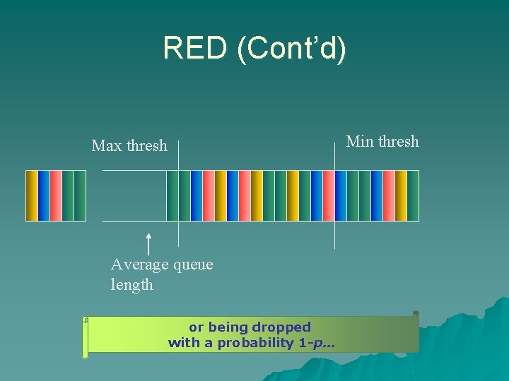 RED (Cont’d) Max thresh Min thresh Average queue length Until. As the New noaverage