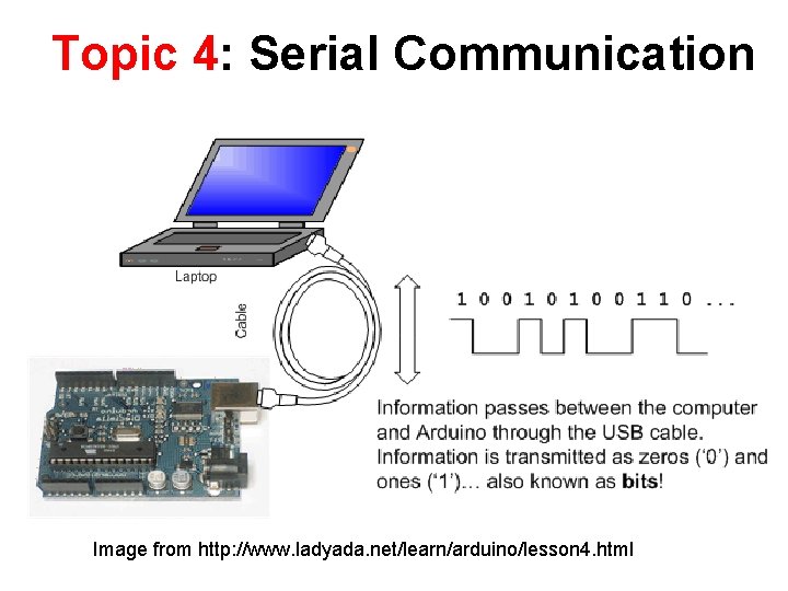 Topic 4: Serial Communication Image from http: //www. ladyada. net/learn/arduino/lesson 4. html 