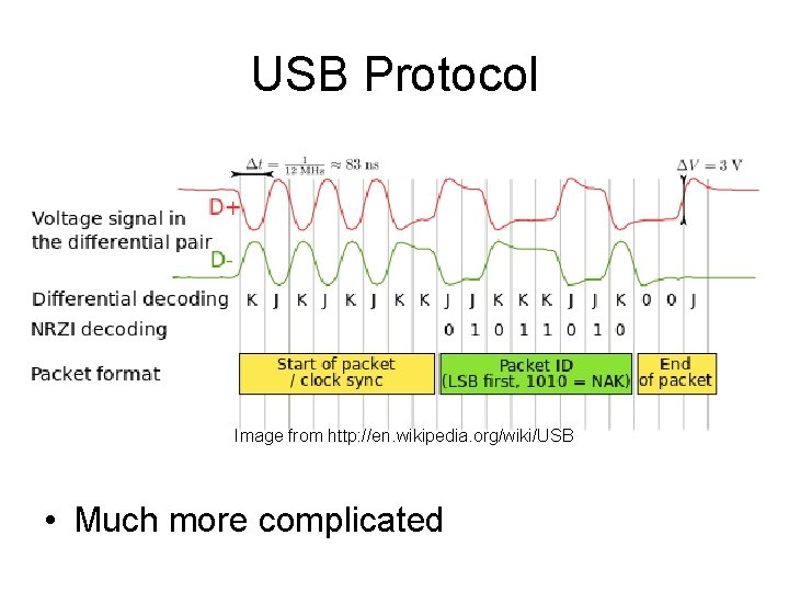 USB Protocol Image from http: //en. wikipedia. org/wiki/USB • Much more complicated 