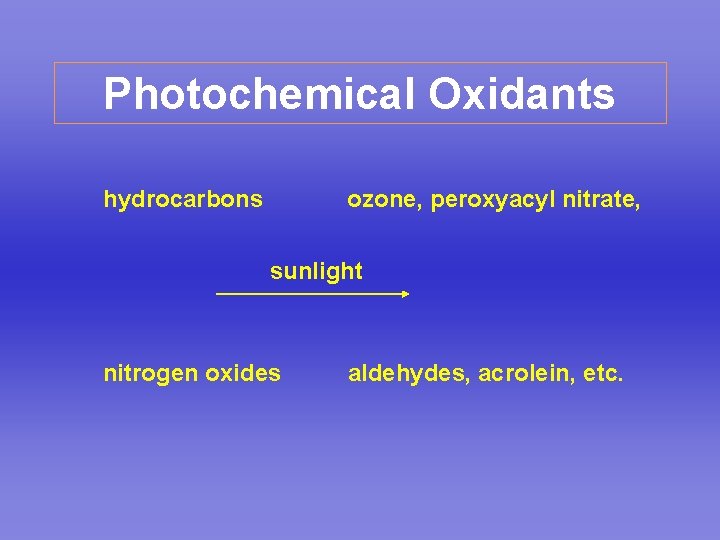 Photochemical Oxidants hydrocarbons ozone, peroxyacyl nitrate, sunlight nitrogen oxides aldehydes, acrolein, etc. 