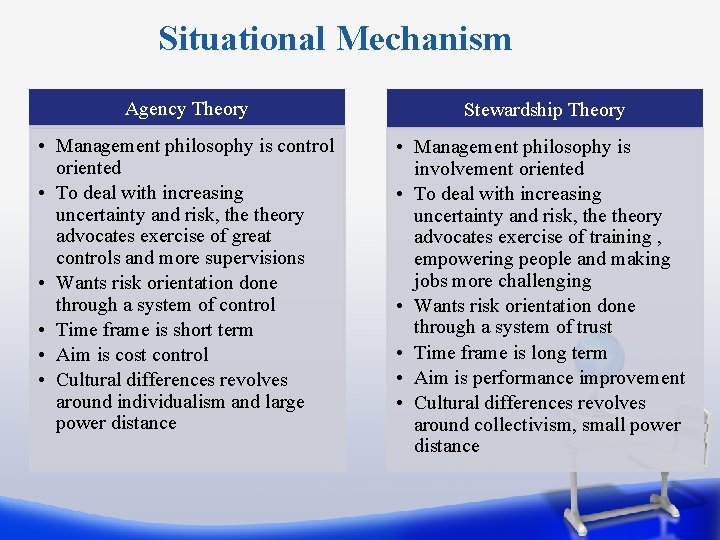 Situational Mechanism Agency Theory Stewardship Theory • Management philosophy is control oriented • To
