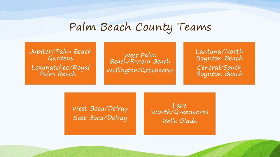 Palm Beach County Teams Jupiter/Palm Beach Gardens Loxahatchee/Royal Palm Beach West Palm Beach/Riviera Beach Palm Beach County Teams Jupiter/Palm Beach Gardens Loxahatchee/Royal Palm Beach West Palm Beach/Riviera Beach