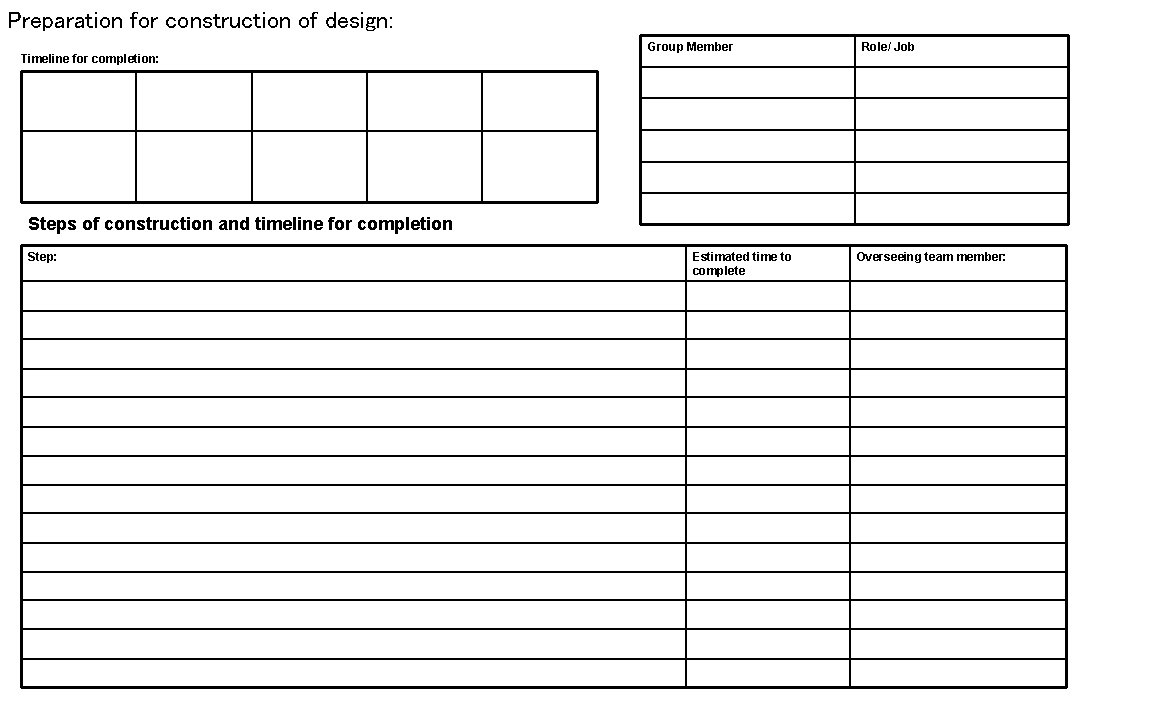 Preparation for construction of design: Timeline for completion: Group Member Role/ Job Steps of Preparation for construction of design: Timeline for completion: Group Member Role/ Job Steps of