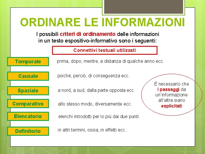 ORDINARE LE INFORMAZIONI I possibili criteri di ordinamento delle informazioni in un testo espositivo-informativo