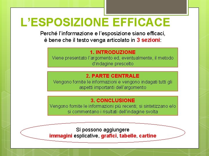 L’ESPOSIZIONE EFFICACE Perché l’informazione e l’esposizione siano efficaci, è bene che il testo venga