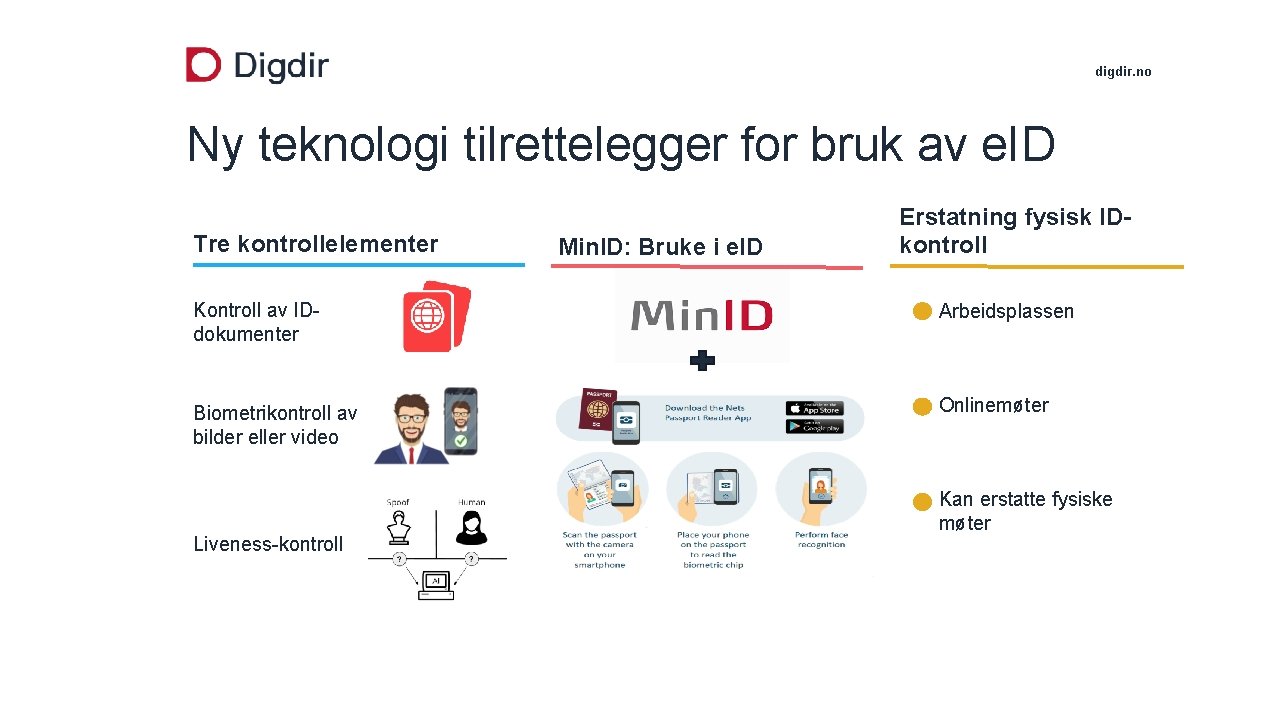 digdir. no Ny teknologi tilrettelegger for bruk av e. ID Tre kontrollelementer Min. ID: