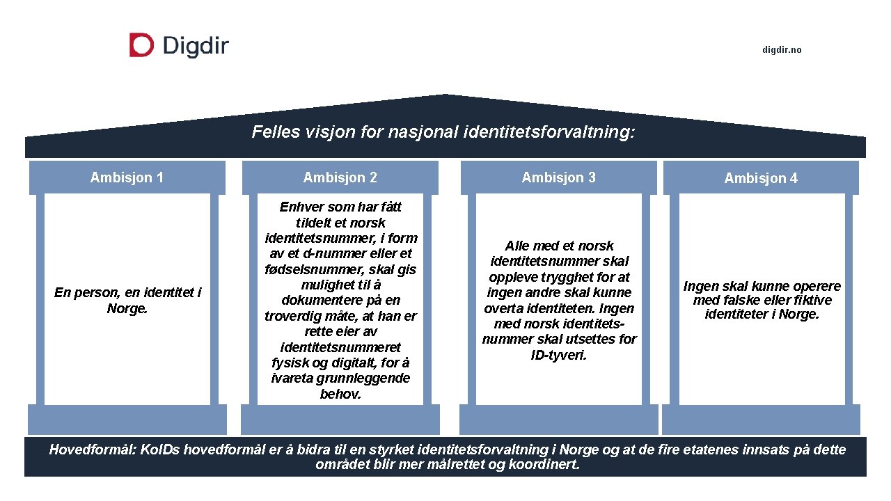 digdir. no Felles visjon for nasjonal identitetsforvaltning: Ambisjon 1 Ambisjon 2 Ambisjon 3 Ambisjon