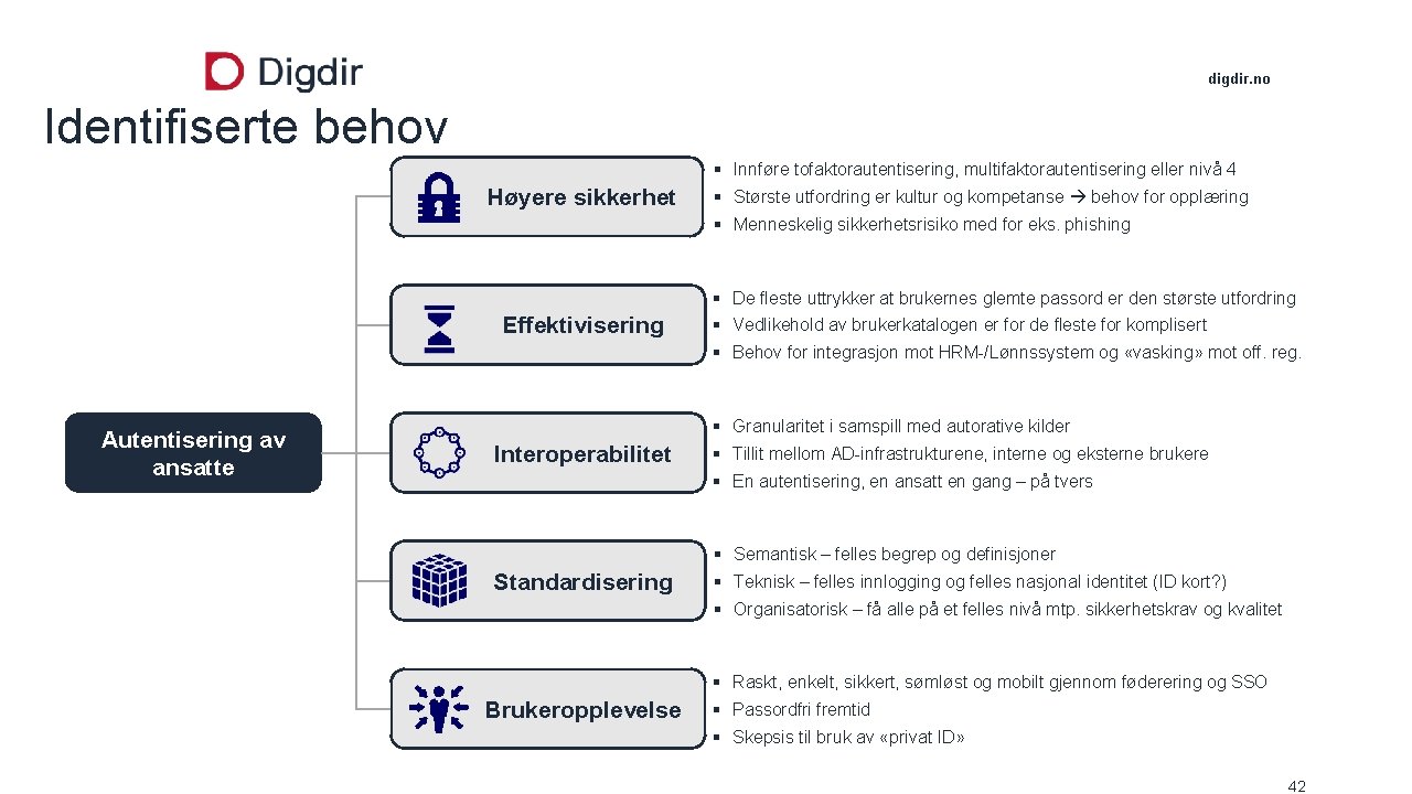 digdir. no Identifiserte behov § Innføre tofaktorautentisering, multifaktorautentisering eller nivå 4 Høyere sikkerhet §