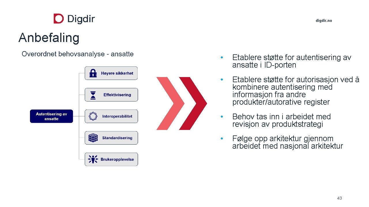 digdir. no Anbefaling • Etablere støtte for autentisering av ansatte i ID-porten • Etablere