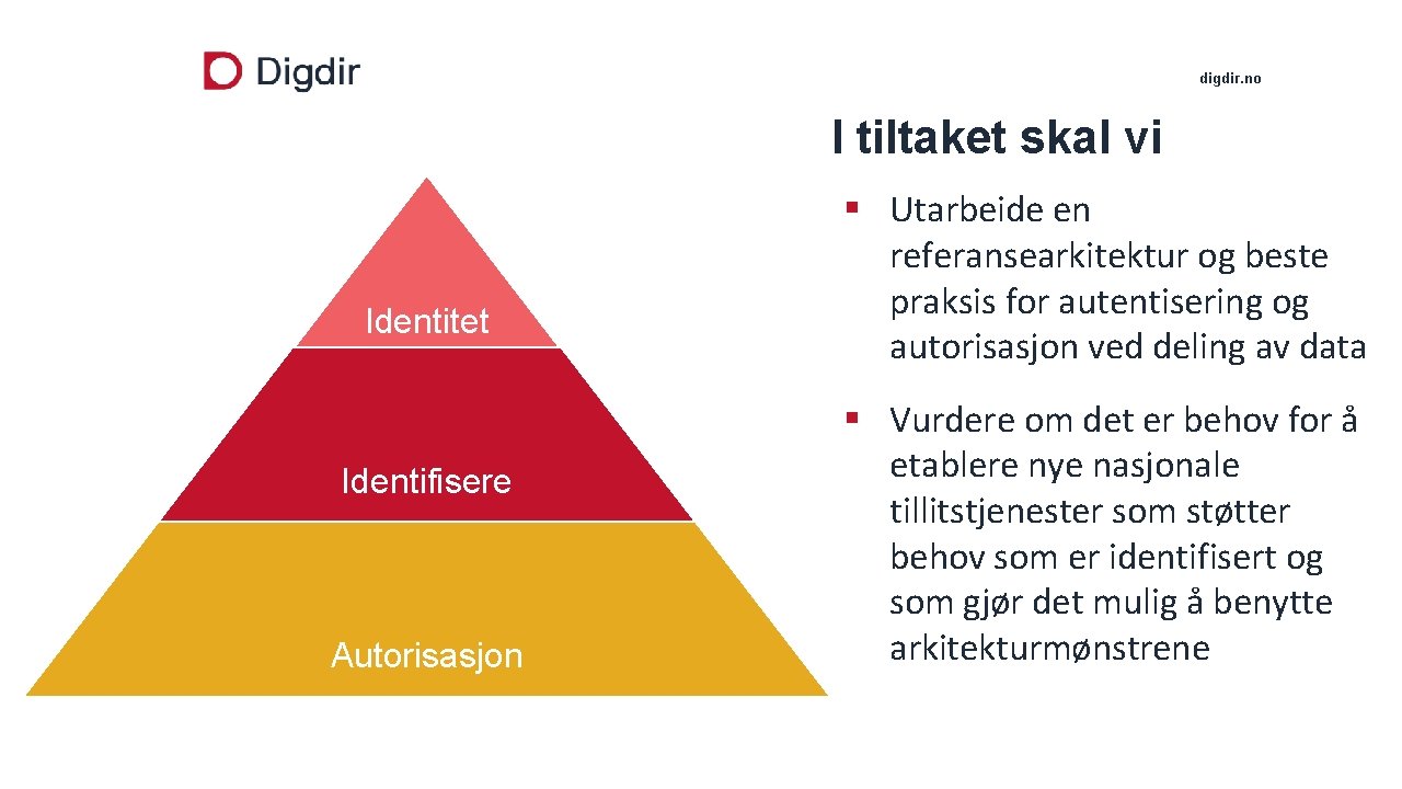 digdir. no I tiltaket skal vi Identitet Identifisere Autorisasjon § Utarbeide en referansearkitektur og