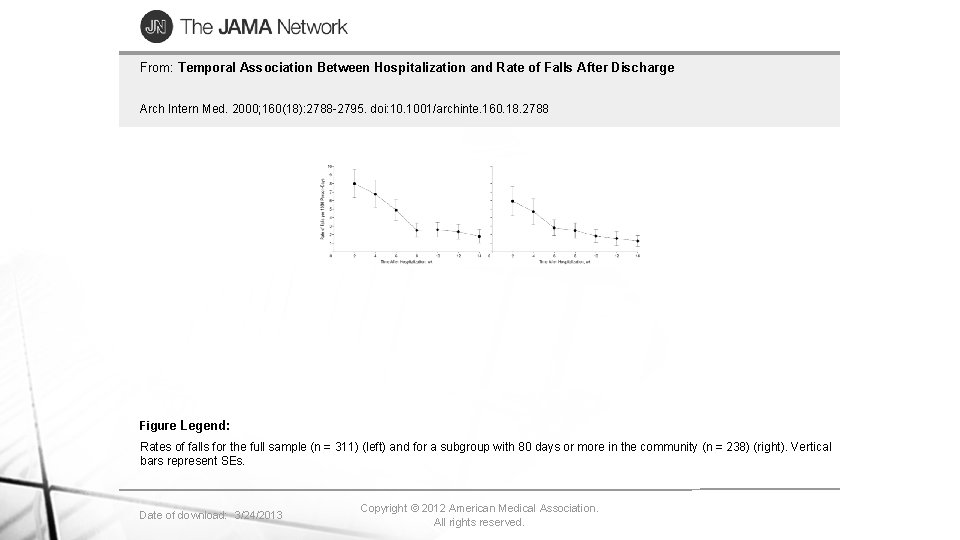 From: Temporal Association Between Hospitalization and Rate of Falls After Discharge Arch Intern Med.
