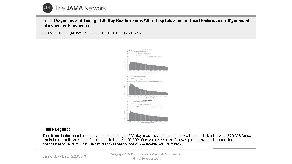 From: Diagnoses and Timing of 30 -Day Readmissions After Hospitalization for Heart Failure, Acute