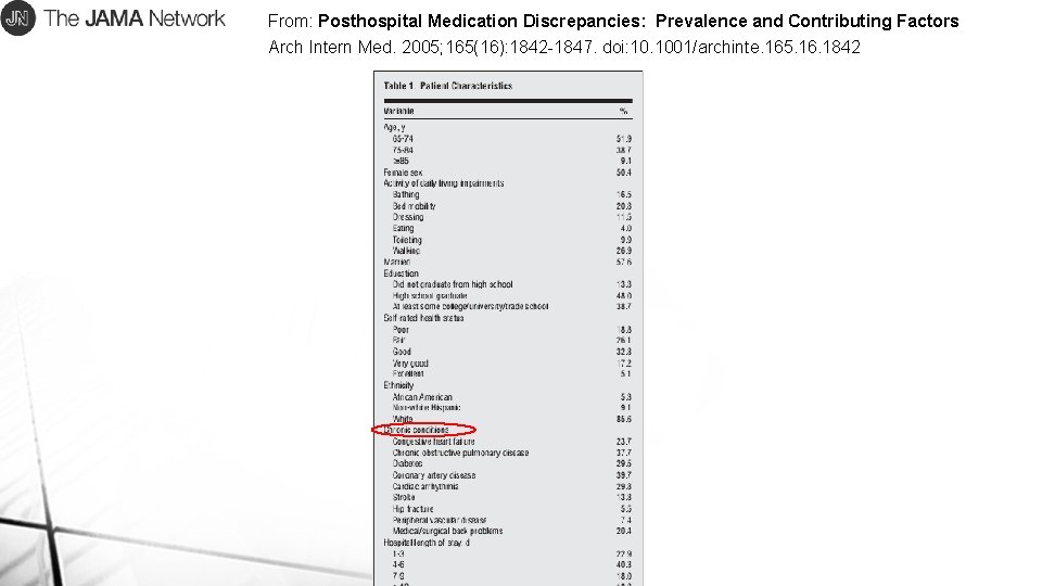 From: Posthospital Medication Discrepancies: Prevalence and Contributing Factors Arch Intern Med. 2005; 165(16): 1842