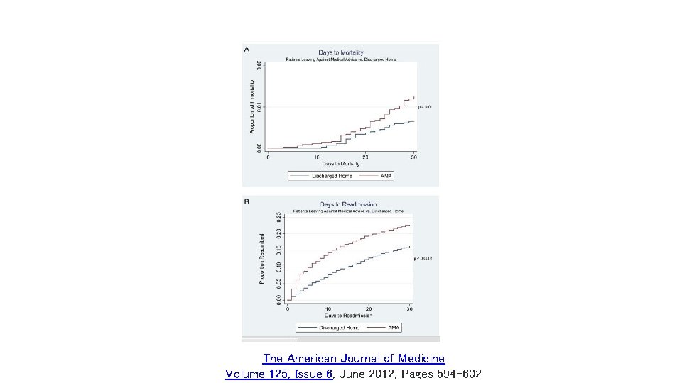 The American Journal of Medicine Volume 125, Issue 6, June 2012, Pages 594– 602