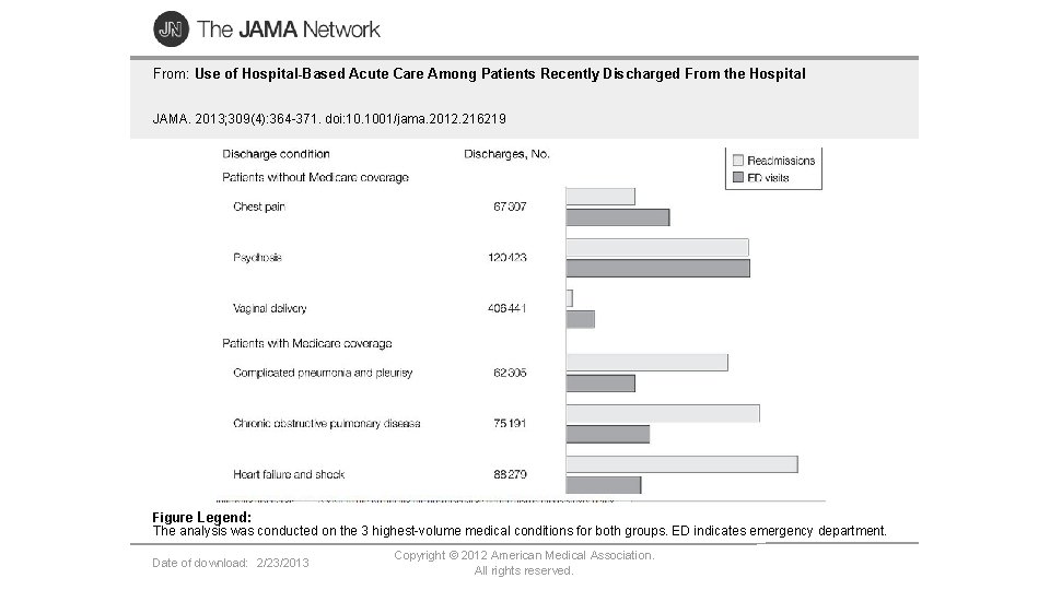 From: Use of Hospital-Based Acute Care Among Patients Recently Discharged From the Hospital JAMA.