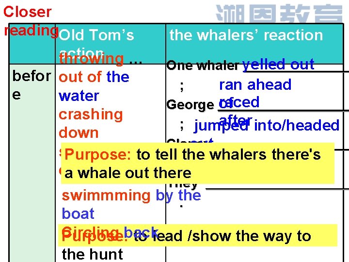 Closer reading. Old Tom’s the whalers’ reaction throwing … One whaler yelled out befor