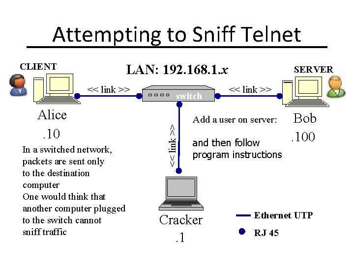 Attempting to Sniff Telnet CLIENT LAN: 192. 168. 1. x Alice. 10 In a