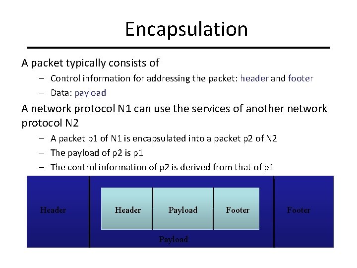 Encapsulation A packet typically consists of – Control information for addressing the packet: header