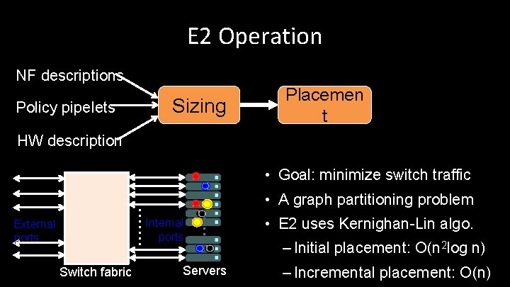 E 2 Operation NF descriptions Policy pipelets Sizing Placemen t HW description • Goal: