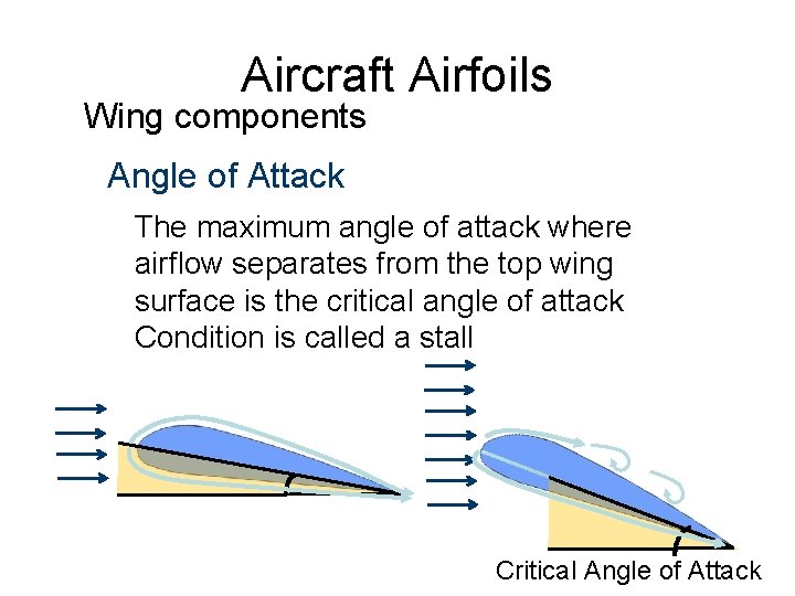 Aircraft Airfoils Wing components Angle of Attack The maximum angle of attack where airflow