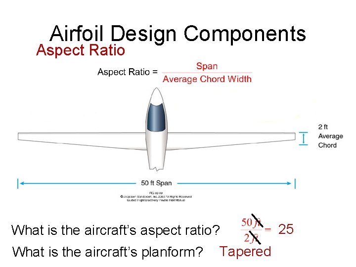 Airfoil Design Components Aspect Ratio What is the aircraft’s aspect ratio? What is the