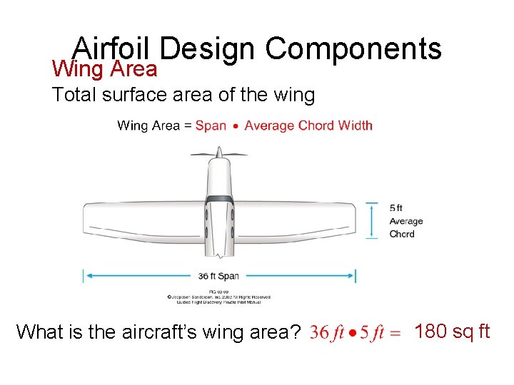 Airfoil Design Components Wing Area Total surface area of the wing What is the