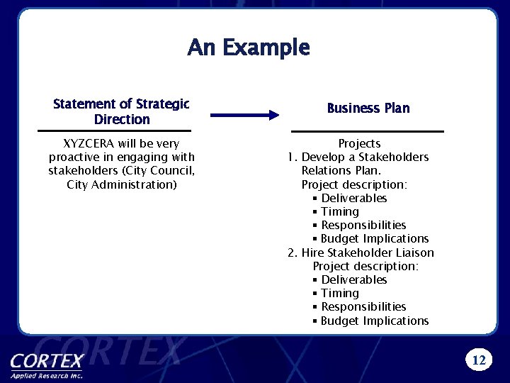 An Example Statement of Strategic Direction XYZCERA will be very proactive in engaging with