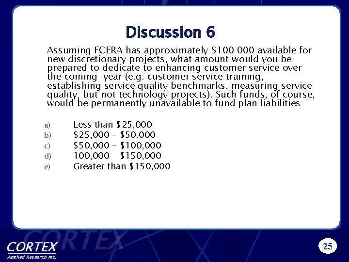 Discussion 6 Assuming FCERA has approximately $100 000 available for new discretionary projects, what