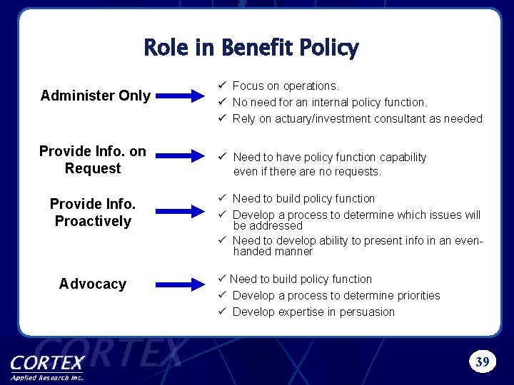 Role in Benefit Policy Administer Only Provide Info. on Request Provide Info. Proactively Advocacy