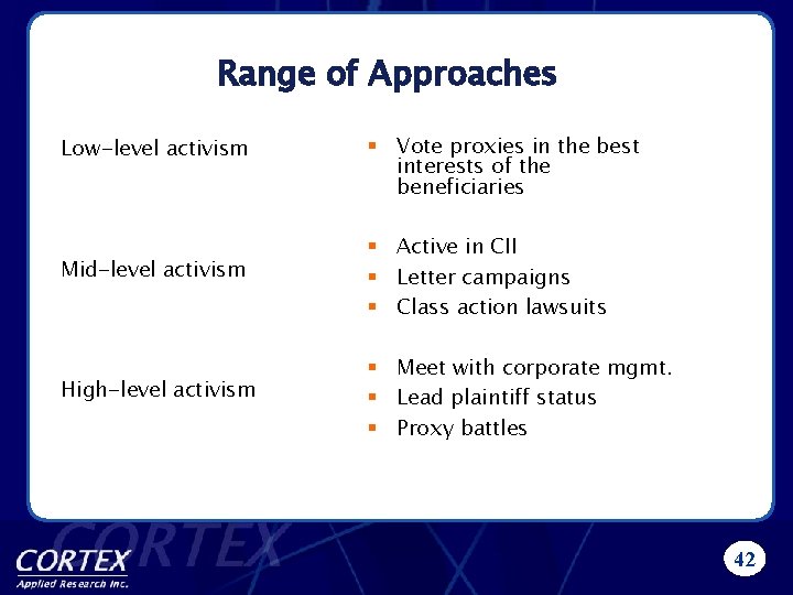 Range of Approaches Low-level activism § Vote proxies in the best interests of the