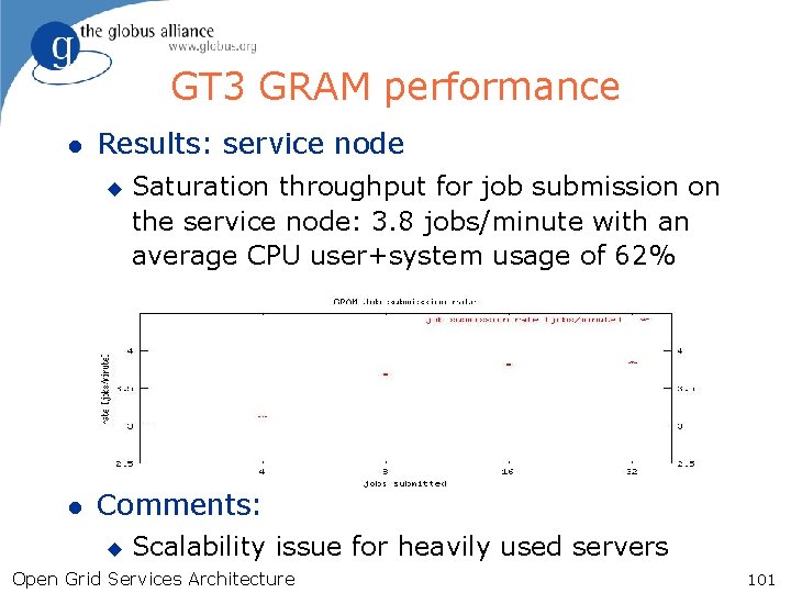 GT 3 GRAM performance l Results: service node u Saturation throughput for job submission