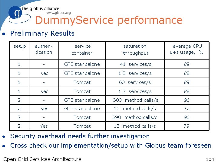 Dummy. Service performance l Preliminary Results setup authentication service saturation container throughput average CPU