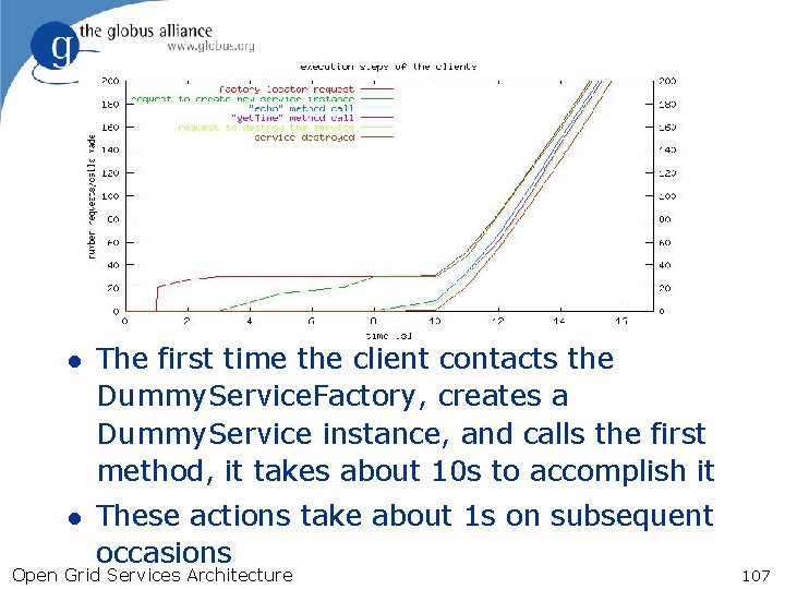 l The first time the client contacts the Dummy. Service. Factory, creates a Dummy.