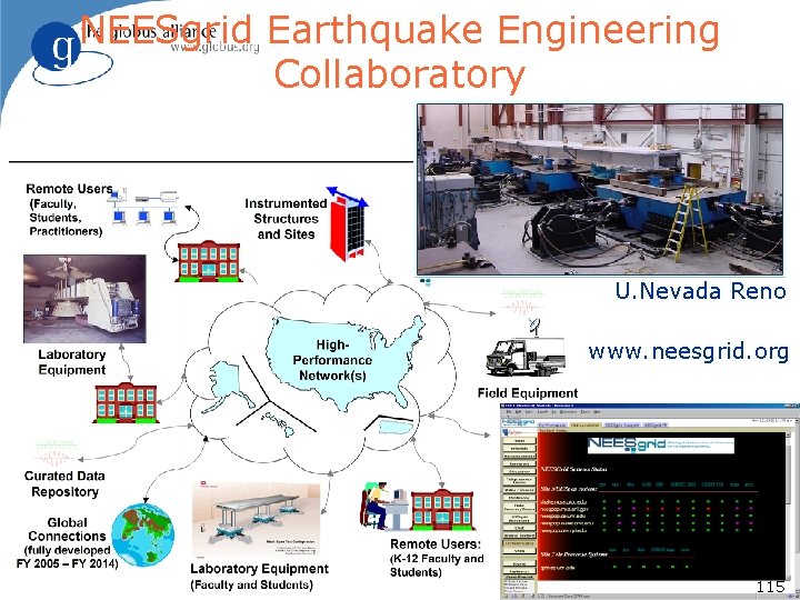 NEESgrid Earthquake Engineering Collaboratory U. Nevada Reno www. neesgrid. org Open Grid Services Architecture