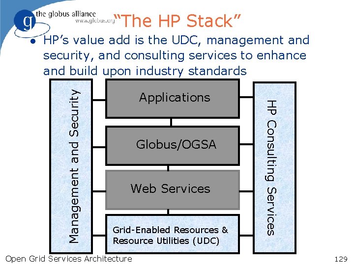 “The HP Stack” HP’s value add is the UDC, management and security, and consulting