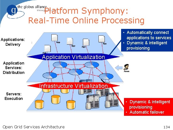 Platform Symphony: Real-Time Online Processing • Automatically connect applications to services • Dynamic &