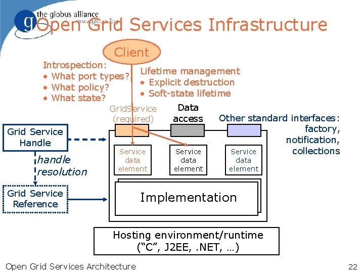 Open Grid Services Infrastructure Client Introspection: • What port types? • What policy? •