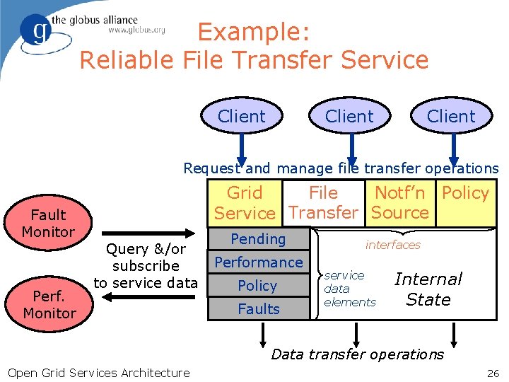 Example: Reliable File Transfer Service Client Request and manage file transfer operations File Notf’n