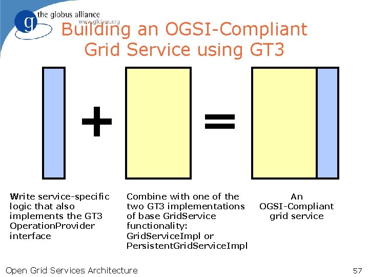 Building an OGSI-Compliant Grid Service using GT 3 Write service-specific logic that also implements