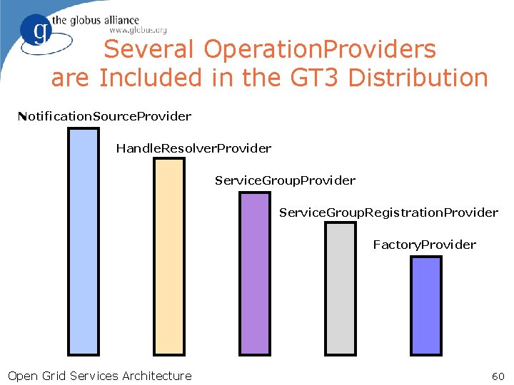 Several Operation. Providers are Included in the GT 3 Distribution Notification. Source. Provider Handle.