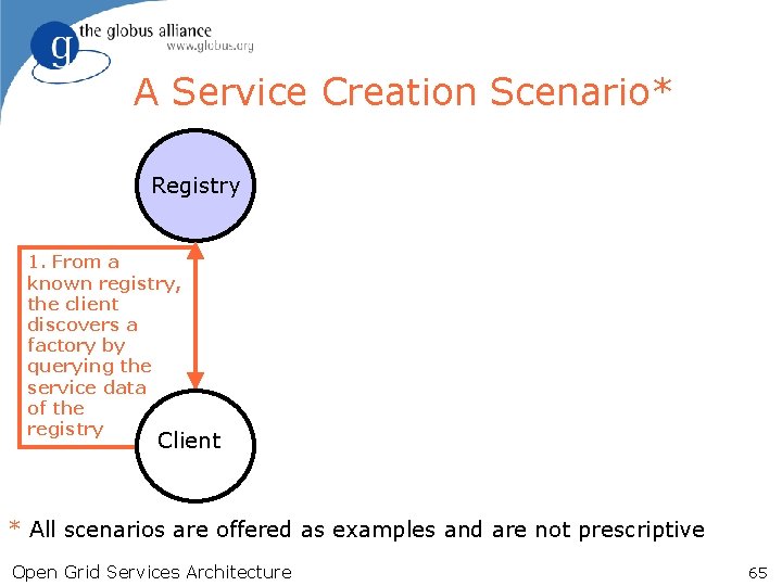 A Service Creation Scenario* Registry 1. From a known registry, the client discovers a