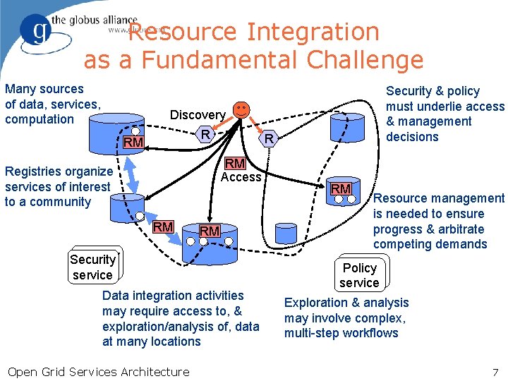 Resource Integration as a Fundamental Challenge Many sources of data, services, computation Security &