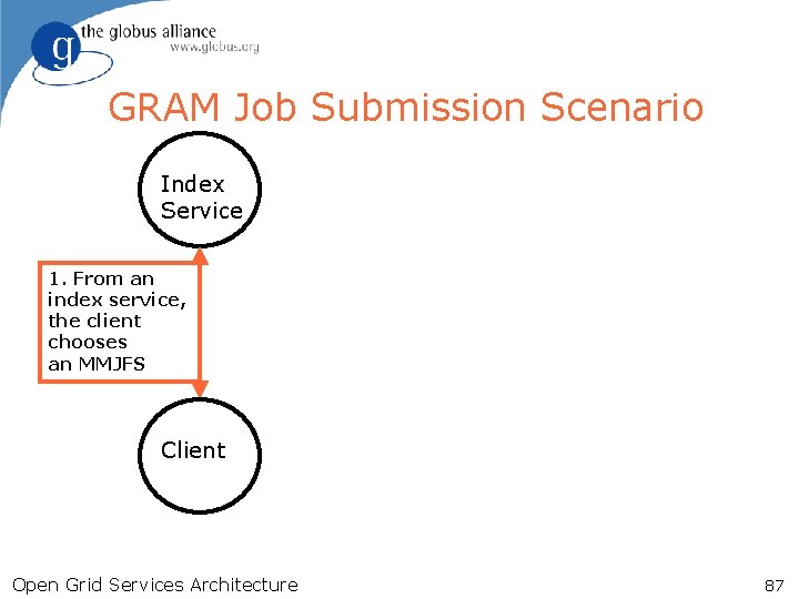 GRAM Job Submission Scenario Index Service 1. From an index service, the client chooses