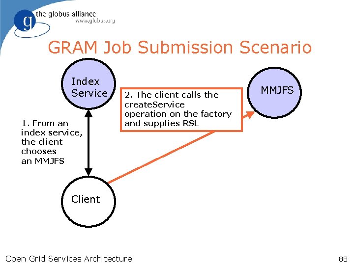 GRAM Job Submission Scenario Index Service 1. From an index service, the client chooses