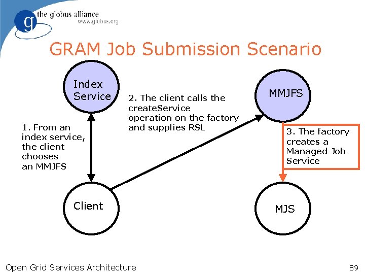 GRAM Job Submission Scenario Index Service 1. From an index service, the client chooses