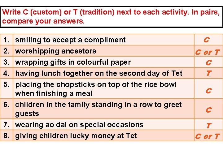 Write C (custom) or T (tradition) next to each activity. In pairs, compare your