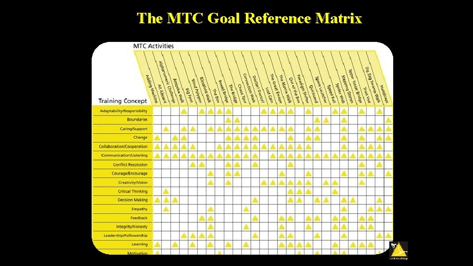 The MTC Goal Reference Matrix 