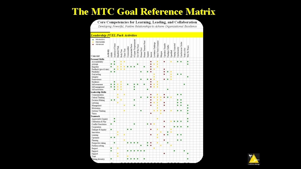 The MTC Goal Reference Matrix 