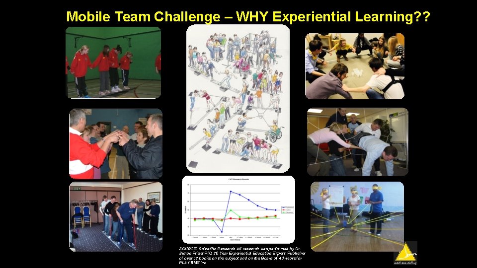 Mobile Team Challenge – WHY Experiential Learning? ? SOURCE: Scientific Research All research was